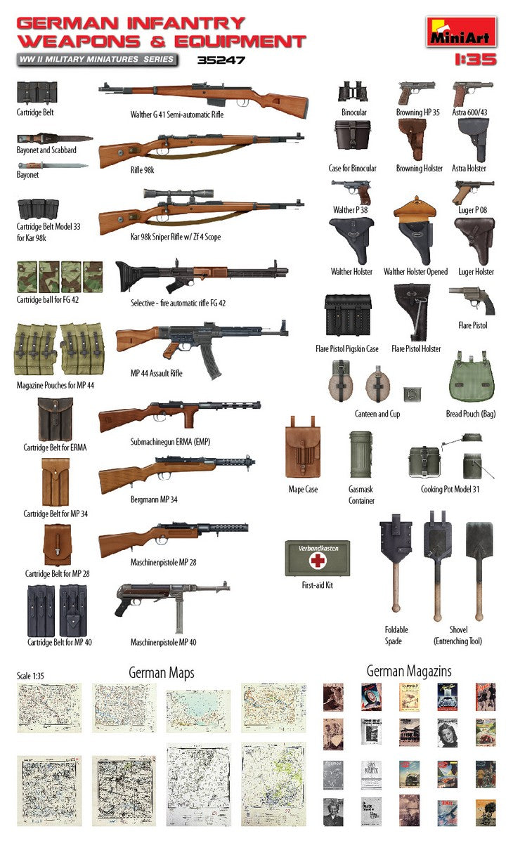 MiniArt German Infantry Weapons & Equipment (1:35)